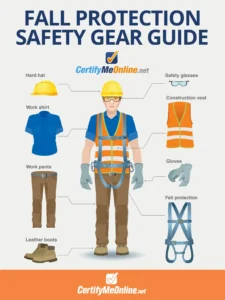 High-risk workers performing physical job duties in construction, offshore, industrial, and transport roles