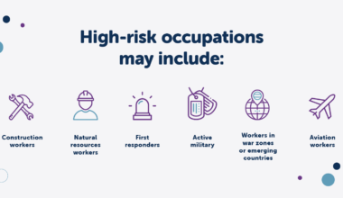 High-risk workers performing industrial and construction jobs where occupational risk affects insurance rules