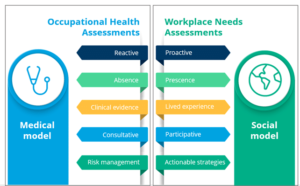 Assessment of work ability and functional capacity in a high-risk work environment