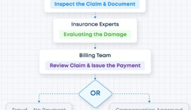 Claims finality and enforcement outcomes in risk job insurance