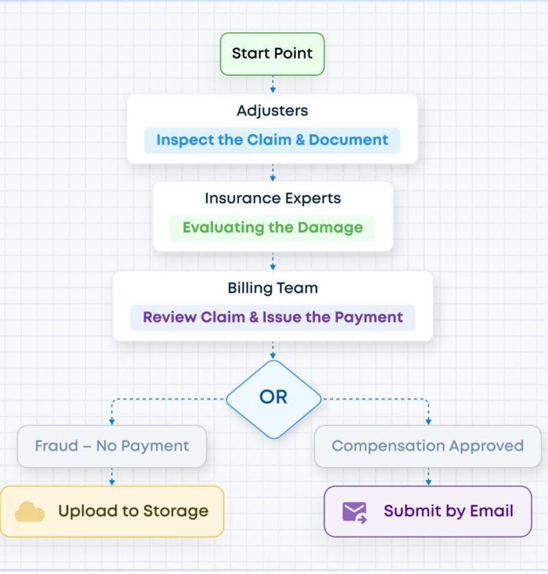 Claims finality and enforcement outcomes in risk job insurance