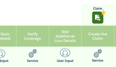 Notice of loss process in risk job insurance