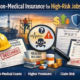 non-medical insurance for high-risk jobs underwriting process and tradeoffs infographic